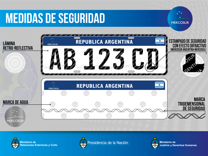 Nueva Patente Única 2015 Argentina y Mercosur - Características