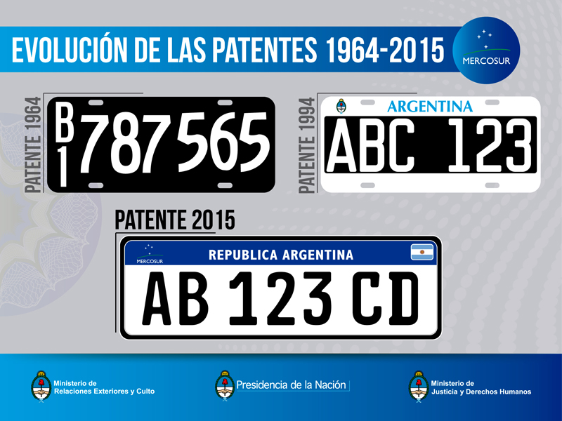 Nueva Patente Única 2015 Argentina y Mercosur - Evolución