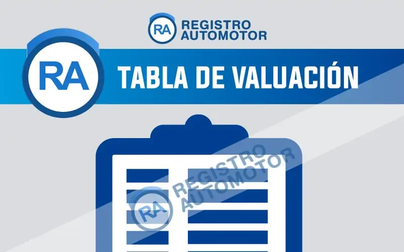 Tabla de Valuación Automotor Octubre 2023 Argentina